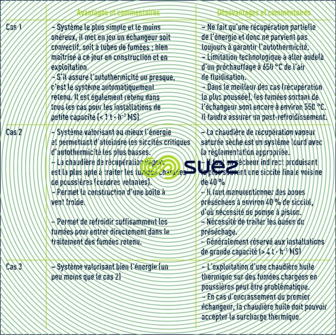 Recherche autothermicité