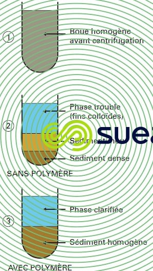 centrifugation laboratoire boue urbaine