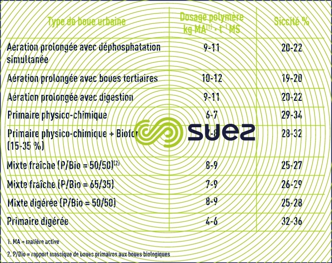 centrifugeuses boues ERU