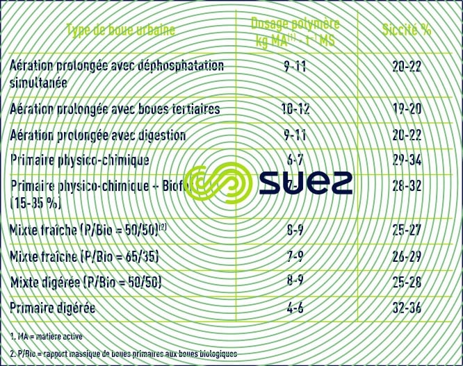 centrifugeuses boues ERU
