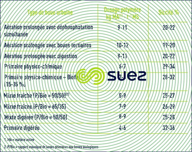 centrifugeuses boues ERU