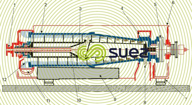 coupe centrifugeuse