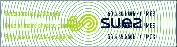 consommation moyenne énergie