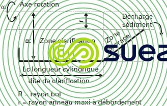 facteur ∑
