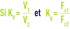 Formule : volume interne du bol