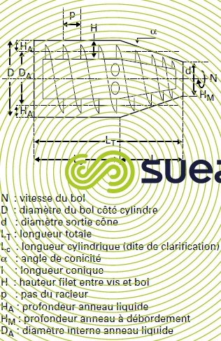 paramètres géométriques centrifugeuse