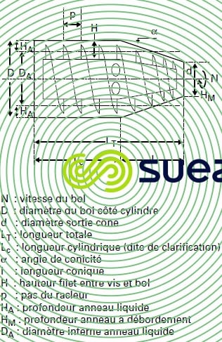 paramètres géométriques centrifugeuse