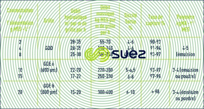 Dimensionnement grille GDD-GDE