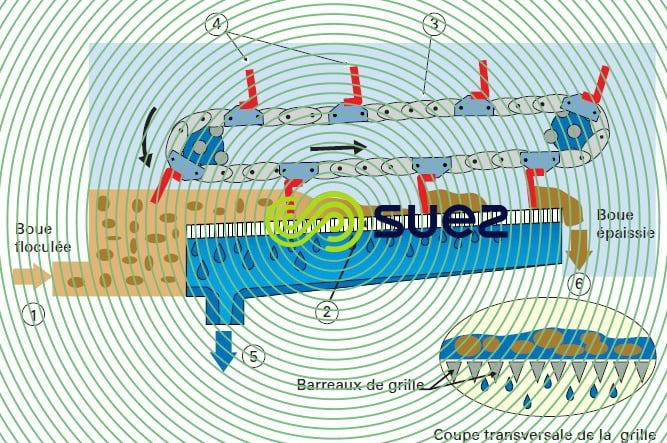 grille épaississement GDD-GDE