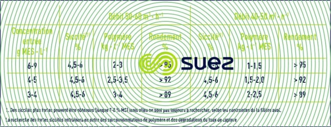 Performances grille GDD-GDE