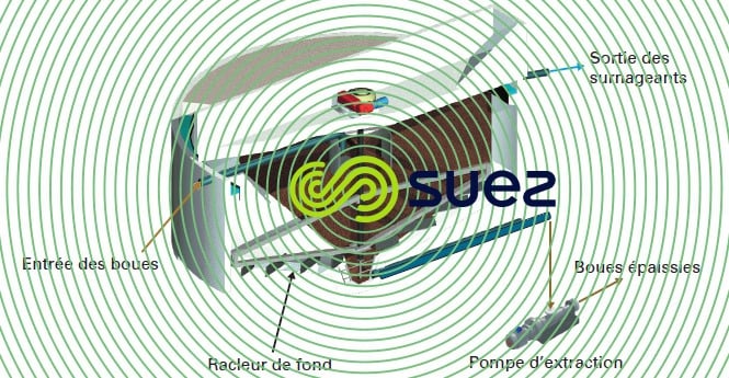 coupe épaississeur statique