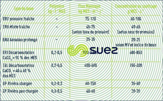 Dimensionnement épaississeur statique