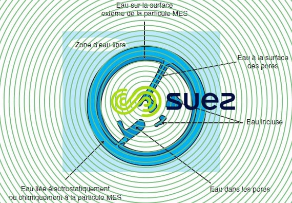 particule MES suspension boueuse