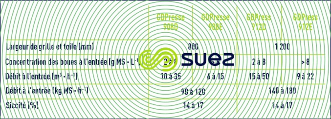 GDPresse performances boues aération prolongée
