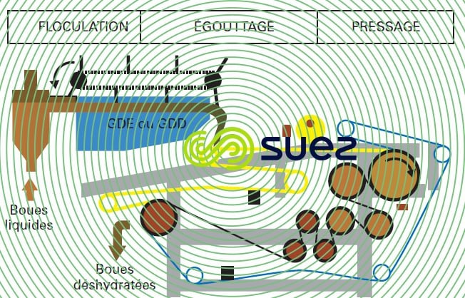 couple GDE GDD Superpress