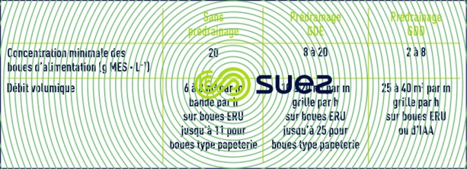 Superpress prédrainage