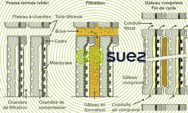 membrane caoutchouc accrochée - fonctionnement cycle