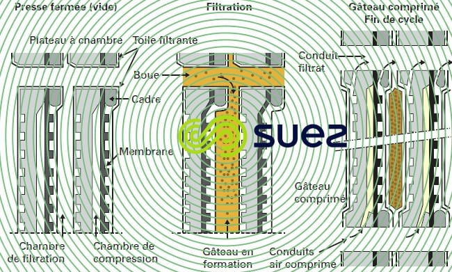 membrane caoutchouc accrochée - fonctionnement cycle