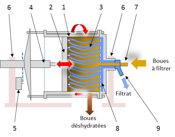 Les Pointes Et Les Manchons De Piston Sont Utilisés Pour Une Machine De  Moulage Sous Pression La Pointe De Piston Presse L'aluminium Fluide Dans  L'outillage Ou La Matrice Avec Un Arrière-plan D'équipement