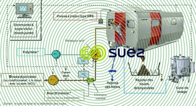 atelier Dehydris  Twist