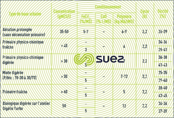 boues traitement boues eaux résiduaires urbaines