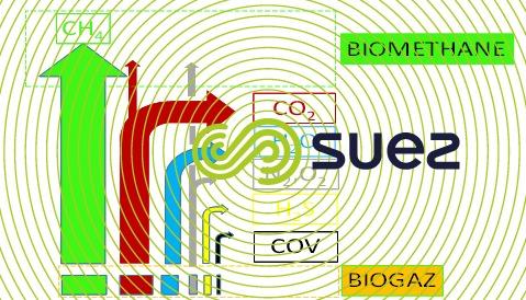 biogaz bio méthane