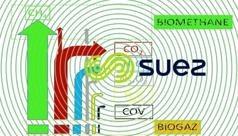 biogaz bio méthane