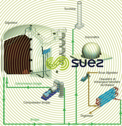 digesteur boues – Brassage  biogaz