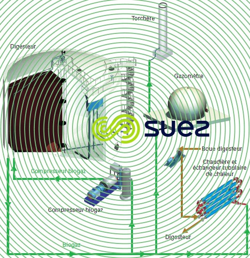 digesteur boues – Brassage biogaz