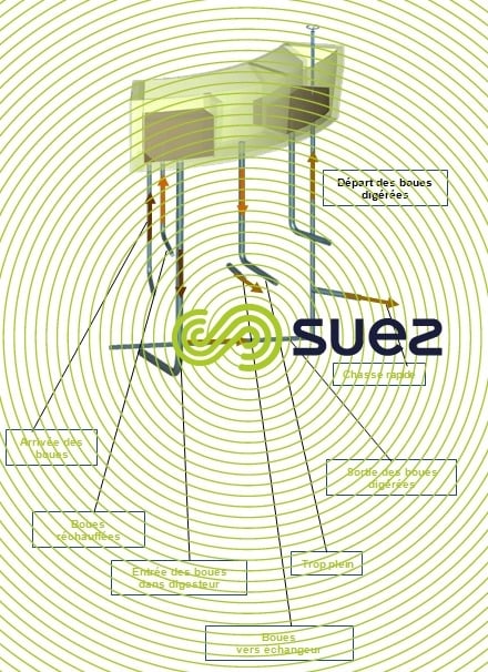 digesteurs de boues degremont®