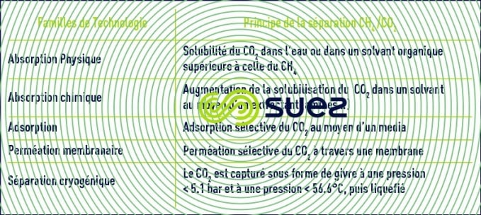 Familles technologie