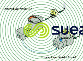 Digelis Smart