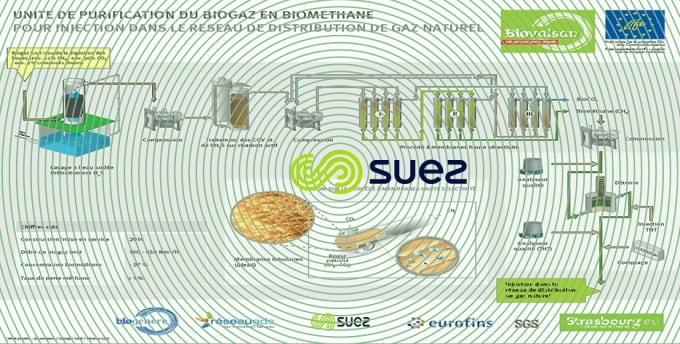 production bio methane station épuration Strasbourg