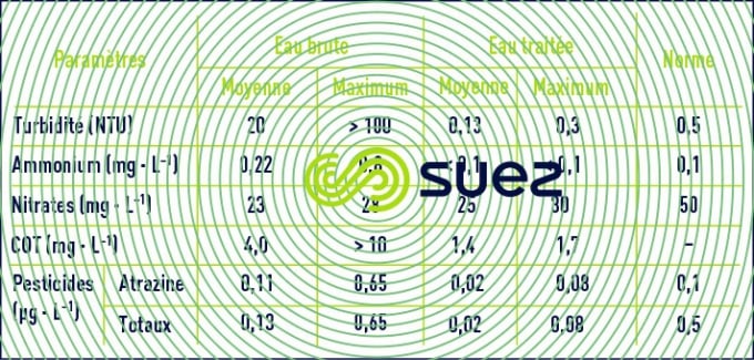Eau Force mont Valérien élimination micropolluants