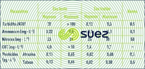 Eau Force mont Valérien élimination micropolluants