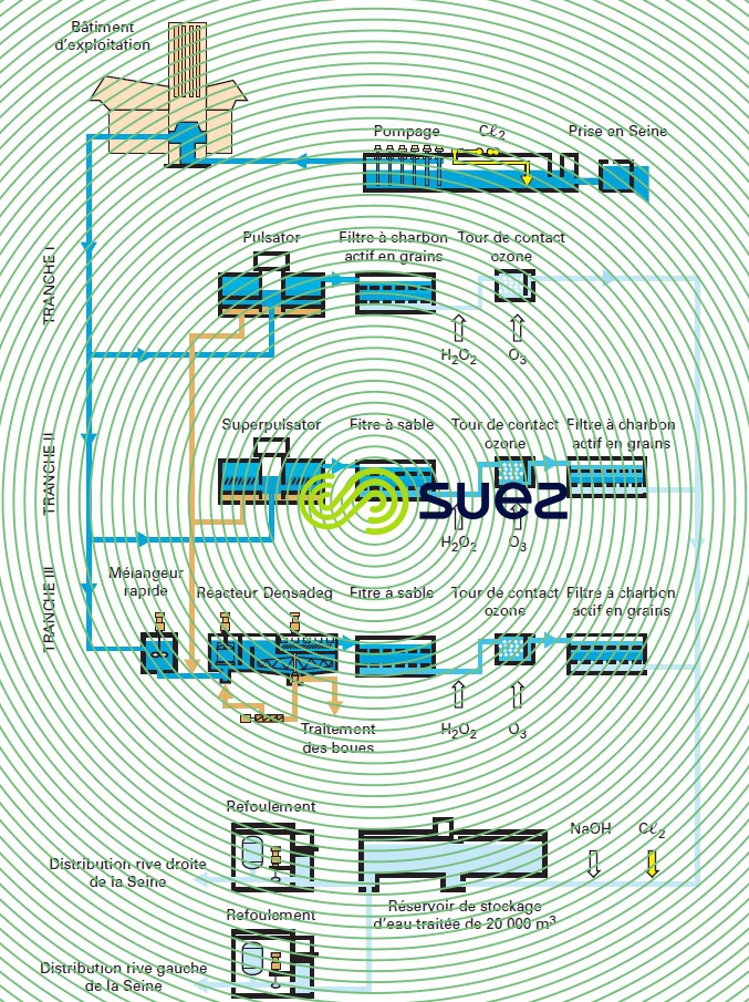 Morsang-sur-Seine tranches élimination micropolluants