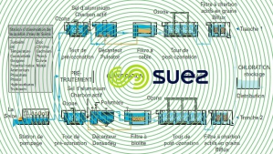 mont Valérien élimination micropolluants