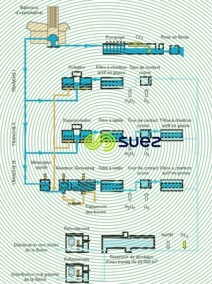 Morsang-sur-Seine tranches élimination micropolluants