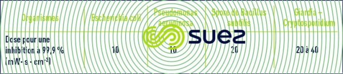 Rayonnement UV désinfection