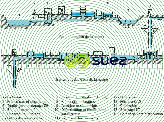 réalimentation nappe Croissy affinage eaux nappe