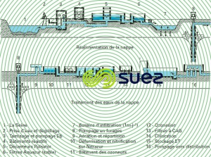 réalimentation nappe Croissy affinage eaux nappe