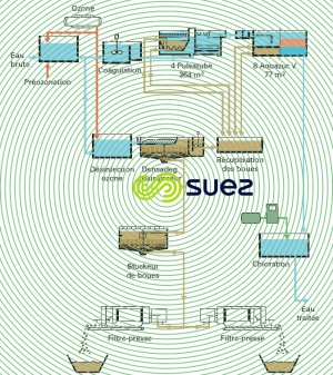 Tavira traitement de sboues