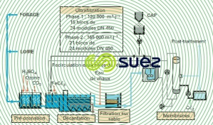 Angers procédés membranaires schéma
