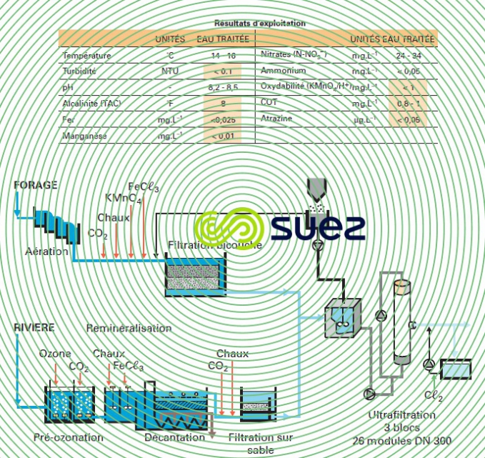 Avranches procédés membranaires