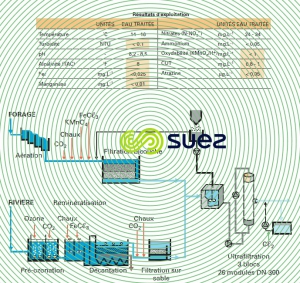 Avranches procédés membranaires