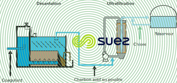 Rivière Capot procédés membranaires