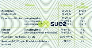 élimination algues filières algues élimination