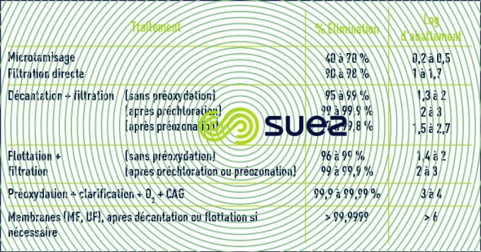 élimination algues filières algues élimination