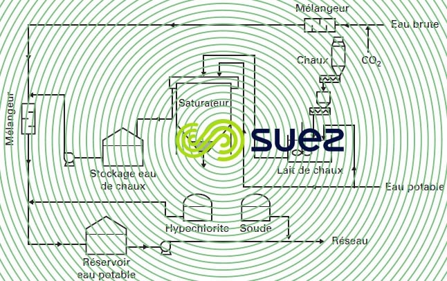 Alba Bahrein reminéralisation
