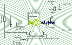 Alba Bahrein reminéralisation